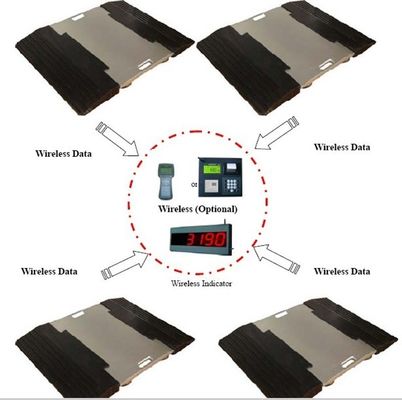 ワイヤーで縛られた の無線携帯用車軸はトラックのためのパッドを量ります